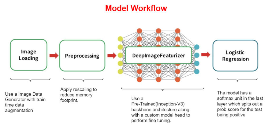 model interpretability 1