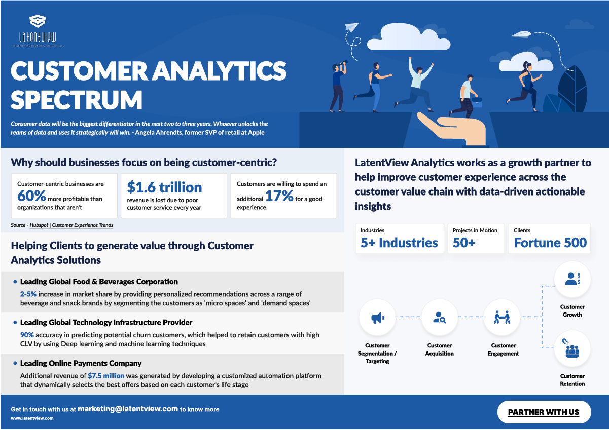 Customer Analytics spectrum v2 image