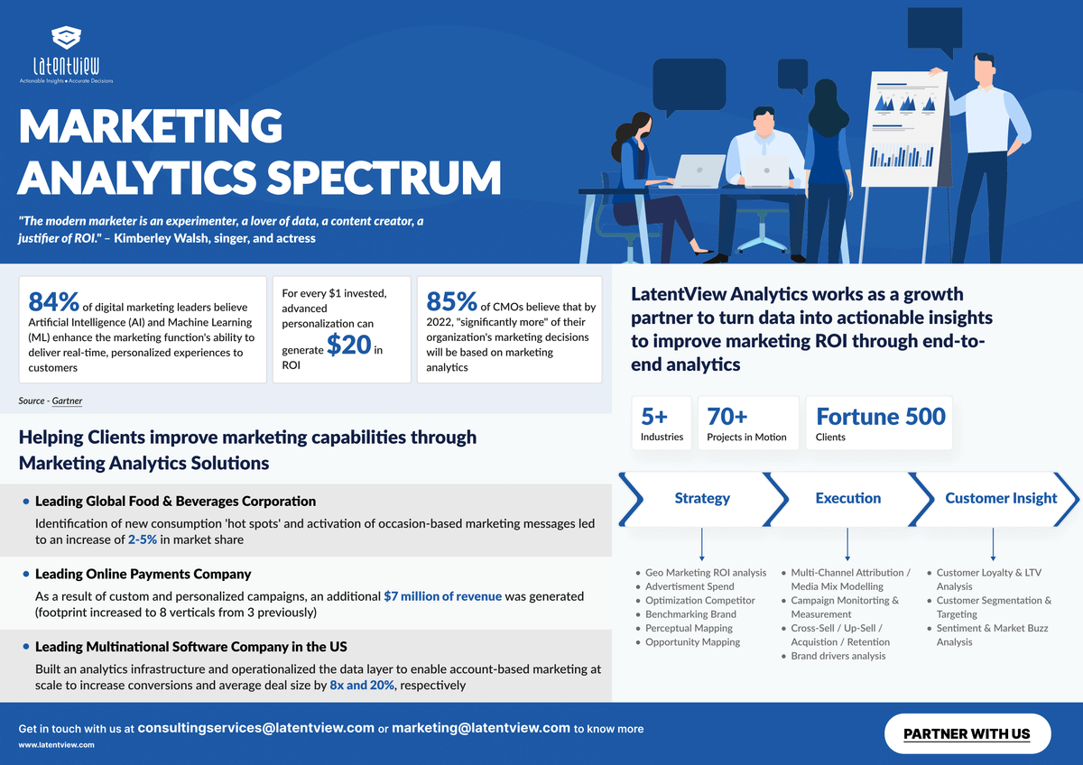 LatentView Analytics Marketing Analytics Spectrum image preview