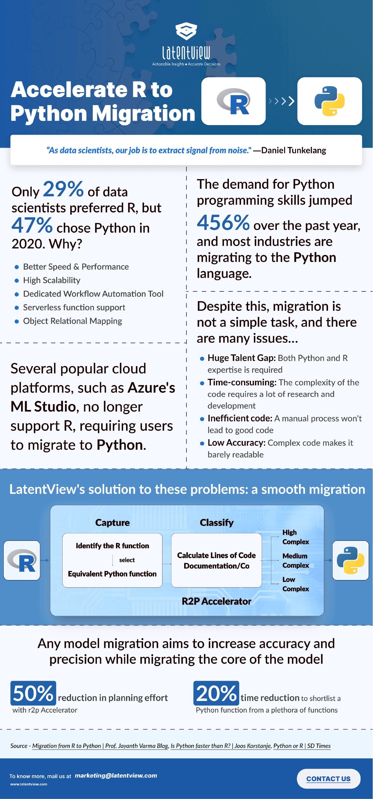 Accelerate R to Python Migration png