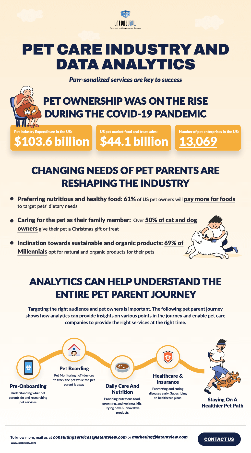 Pet care Industry and Data Analytics preview