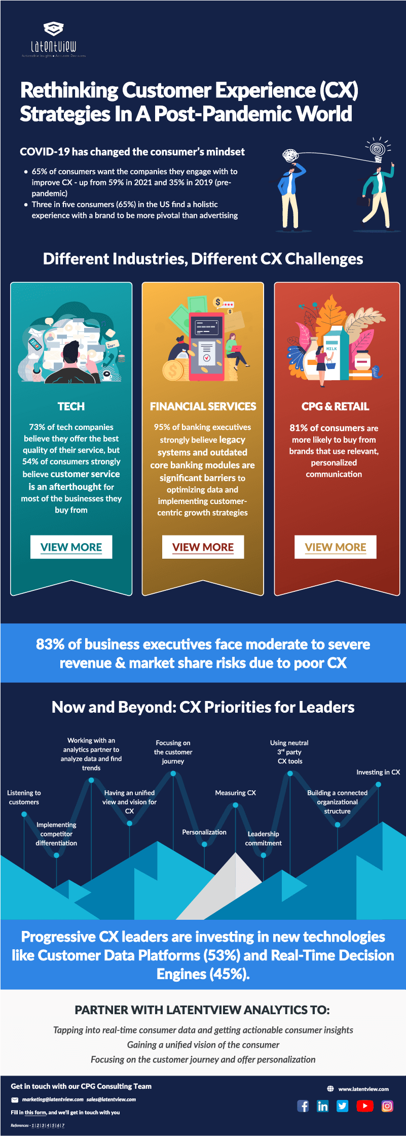 Rethinking Customer Experience CX Strategies in a Post Pandemic World preview