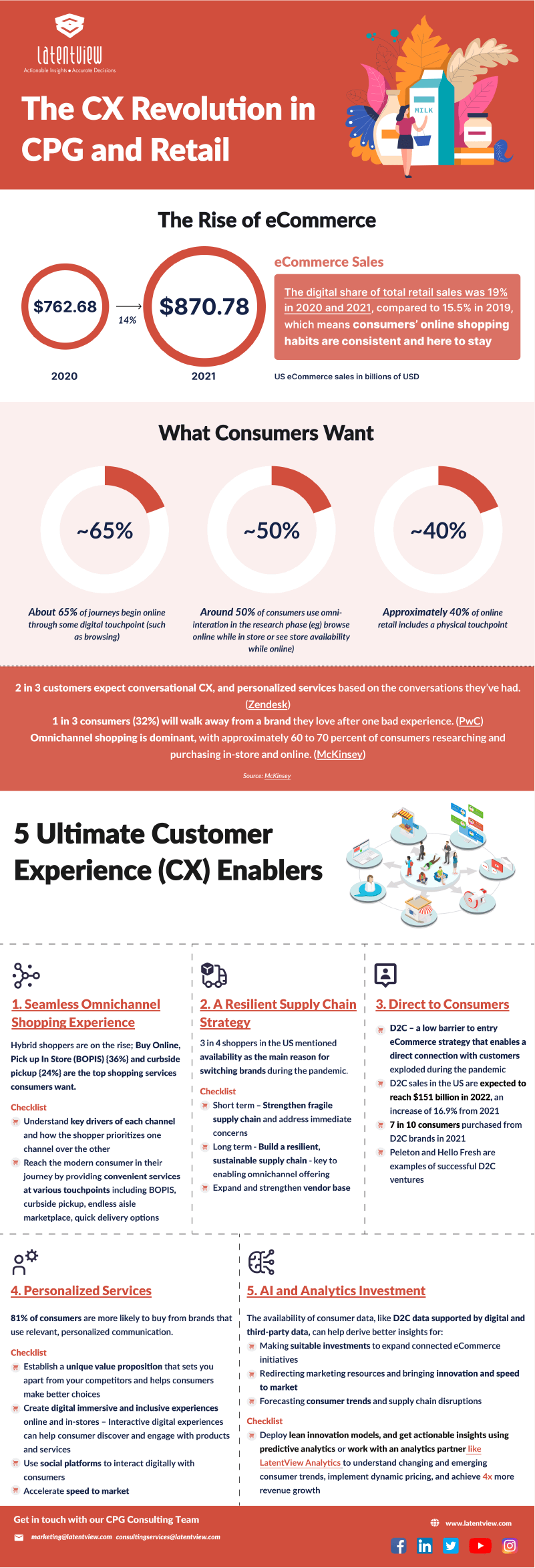 The CX Revolution in CPG and Retail preview
