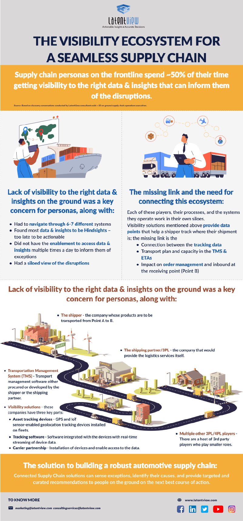 the visibility ecosystem for a seamless supply chain Preview 2