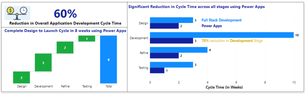 differences between Full stack and power Apps development img