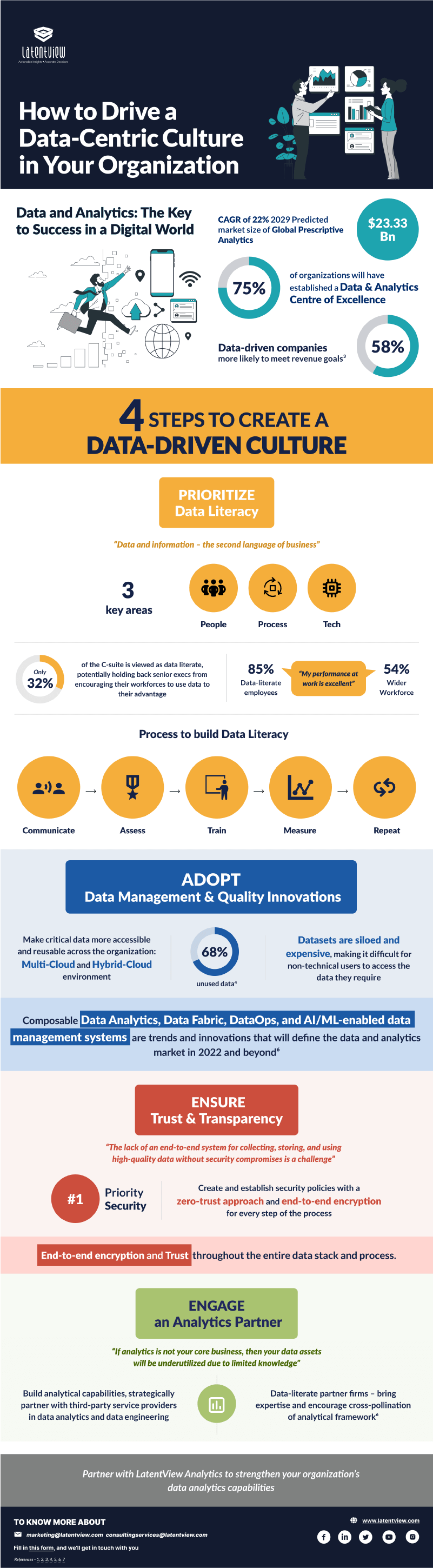 how to drive a data centric culture in your organization featured