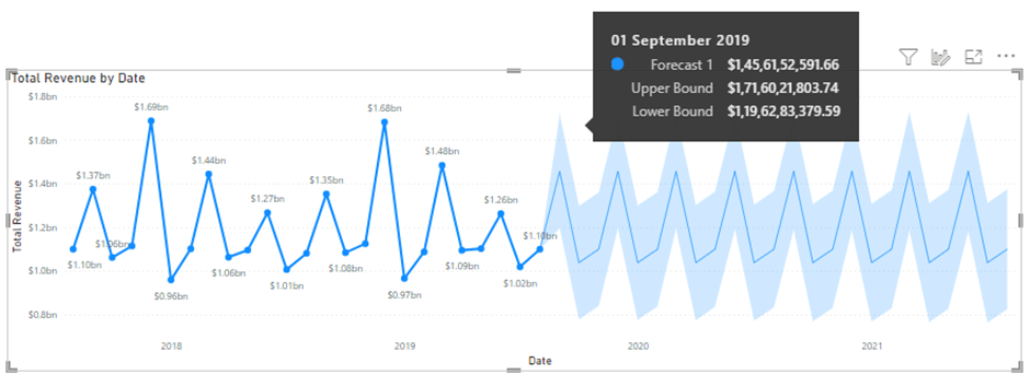 powerbis in built anomaly detection 13