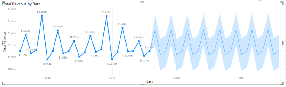 powerbis in built anomaly detection 3