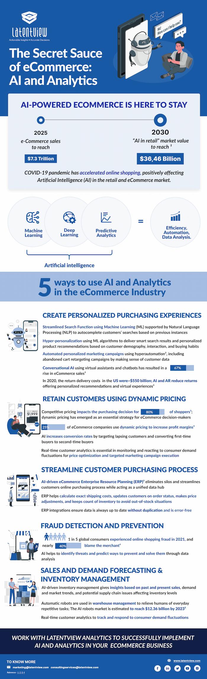 ai analytics infographic