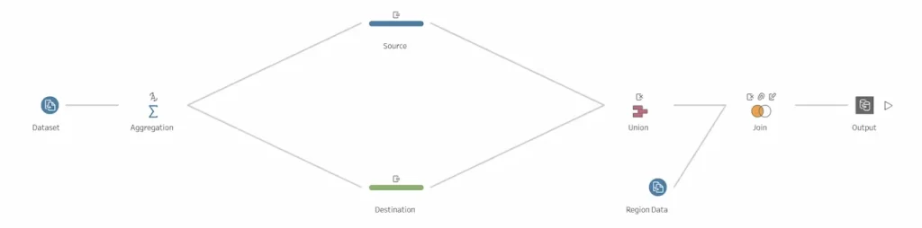 environmental impact value fig3