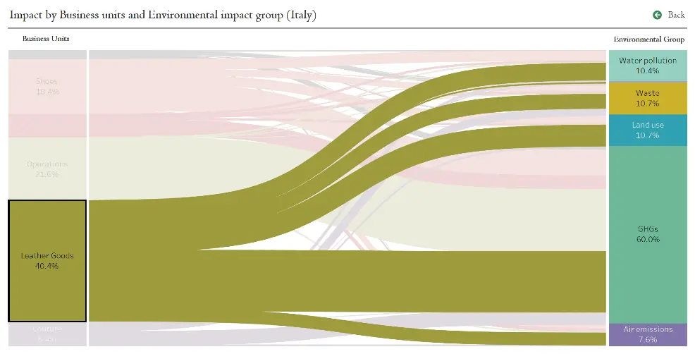 environmental impact value fig5