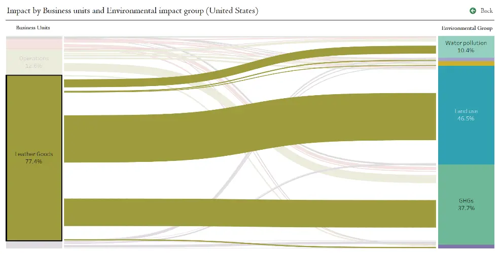 environmental impact value fig6