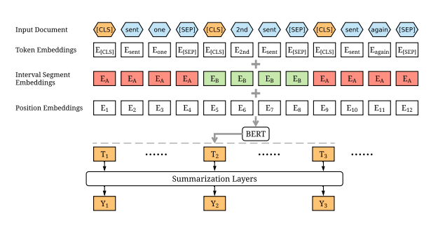 overview architecture fig2