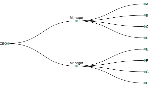 sankey chart fig1