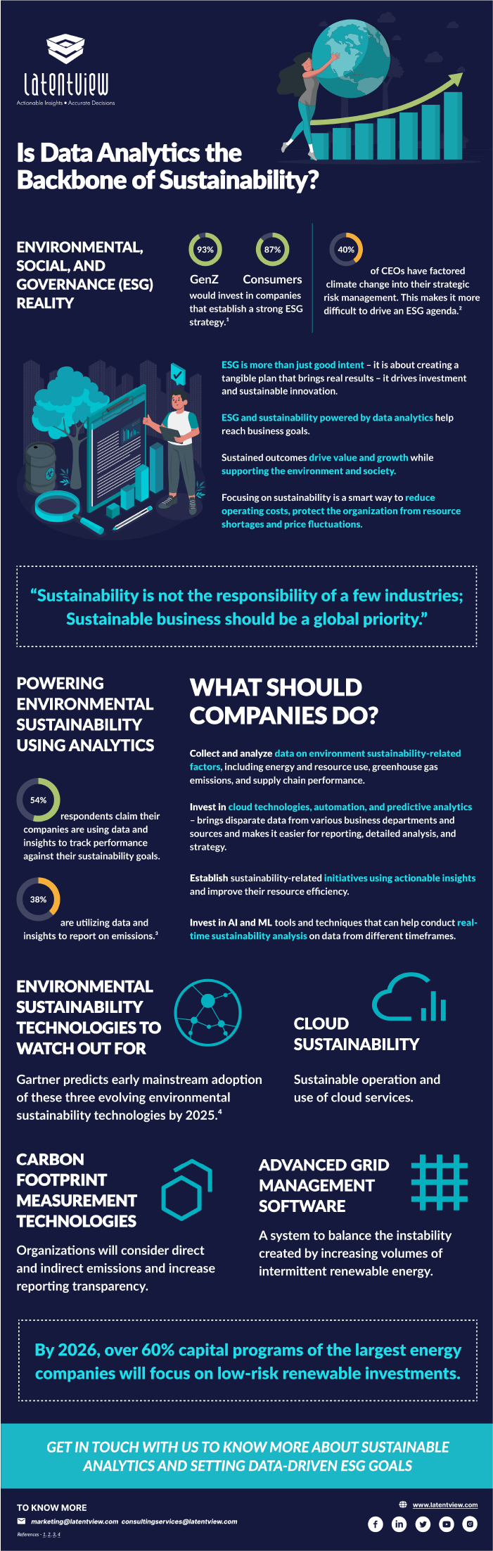 sustainability infographic thumbnailimg