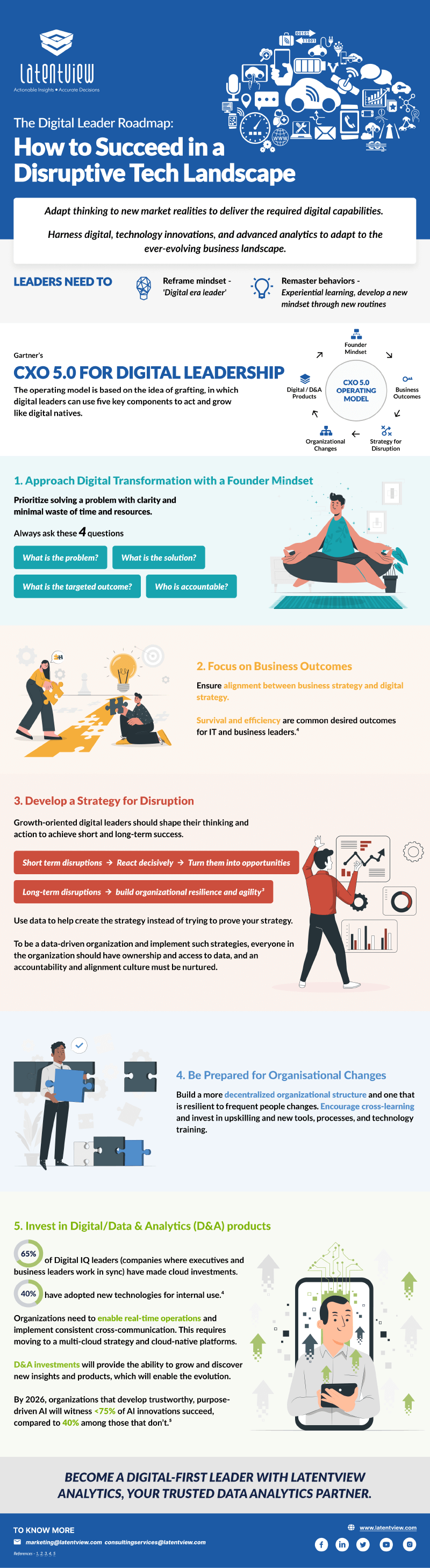 the digital leader roadmap how to succeed in a disruptive tech landscape featured 2a
