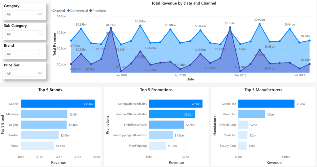data storytelling img 3