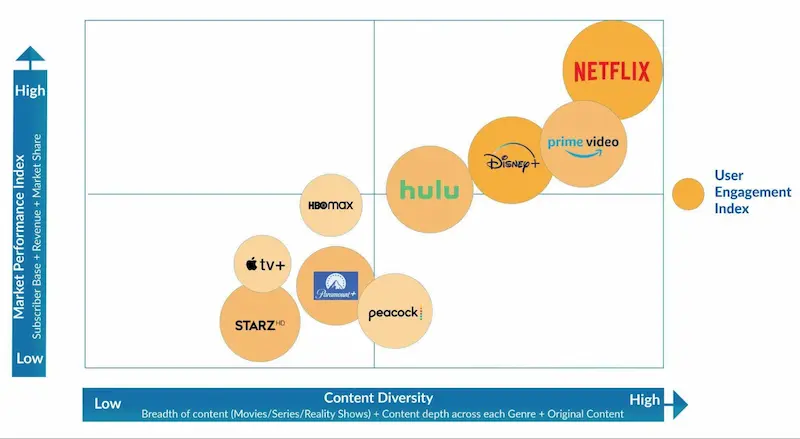 trends shaping the future of streaming img 1 1