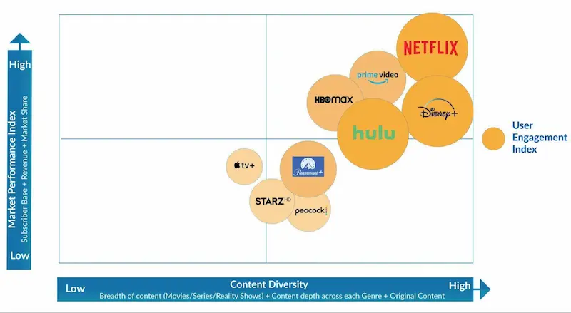 trends shaping the future of streaming img 1 2