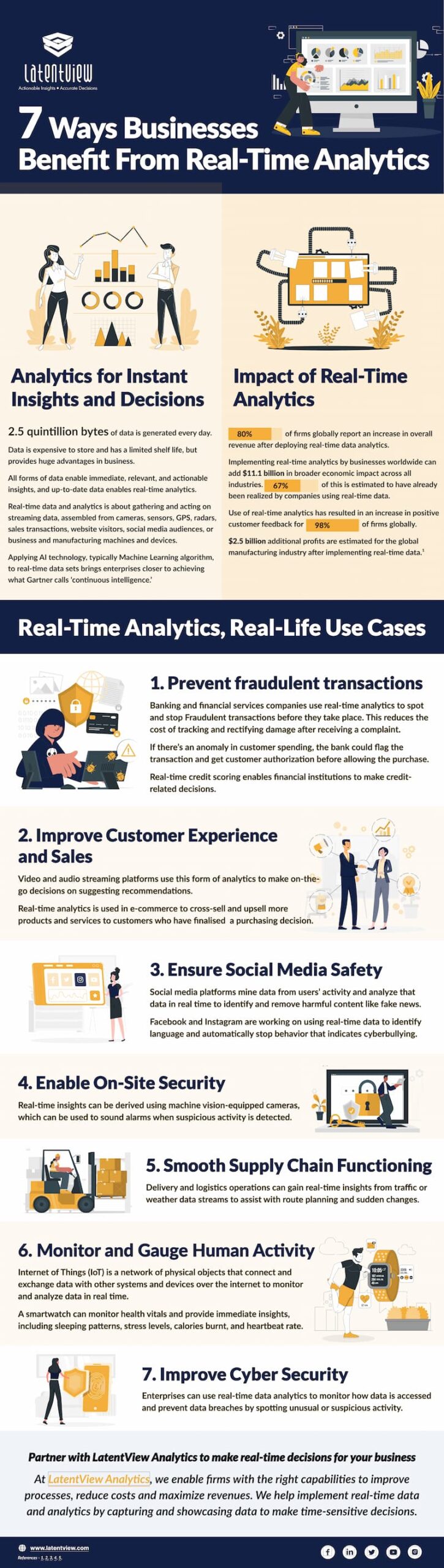 7 Ways Businesses Benefit From Real-Time Analytics