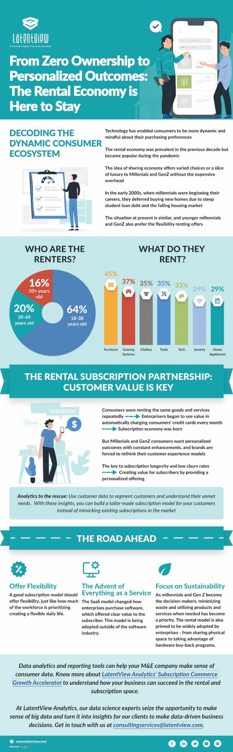 From Zero Ownership to Personalized Outcomes- The Rental Economy is Here to Stay