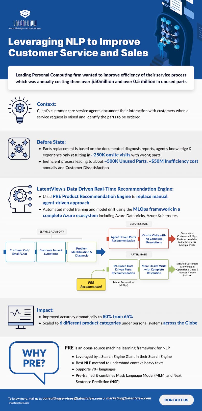 leveraging nlp to improve customer service and sales v2 thumb