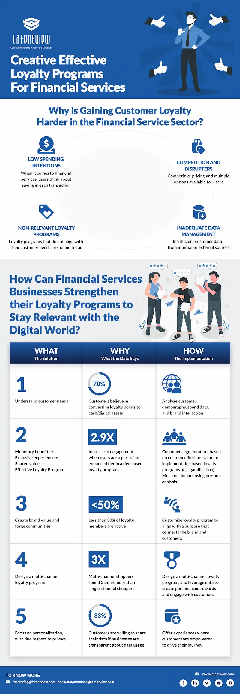 Creating Effective Loyalty Programs For Financial Services