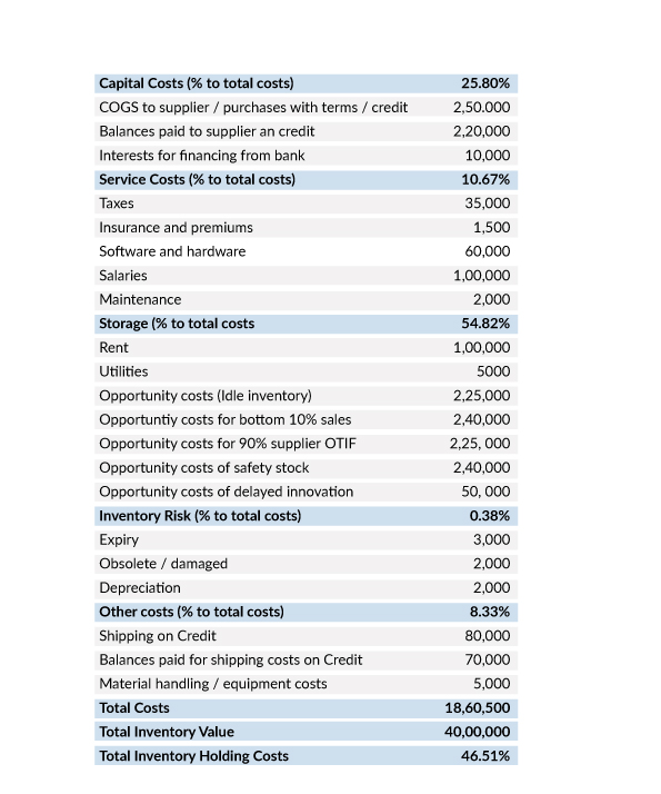 inventory holding costs chart 002 1
