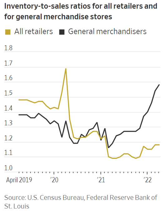 sales in to inventory ratio