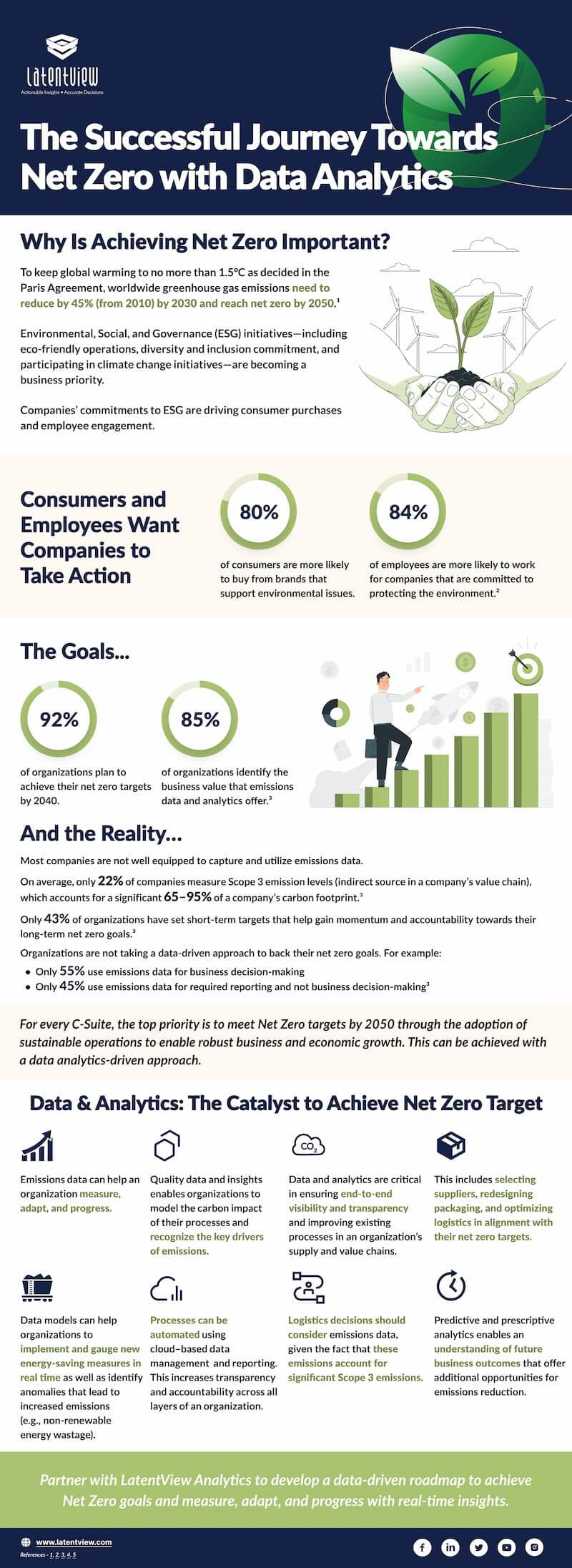 the successful journey towards net zero with data analytics thumb