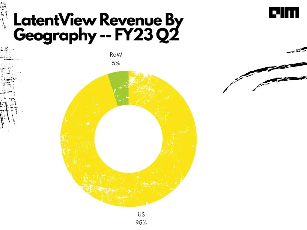 Revenue by geography