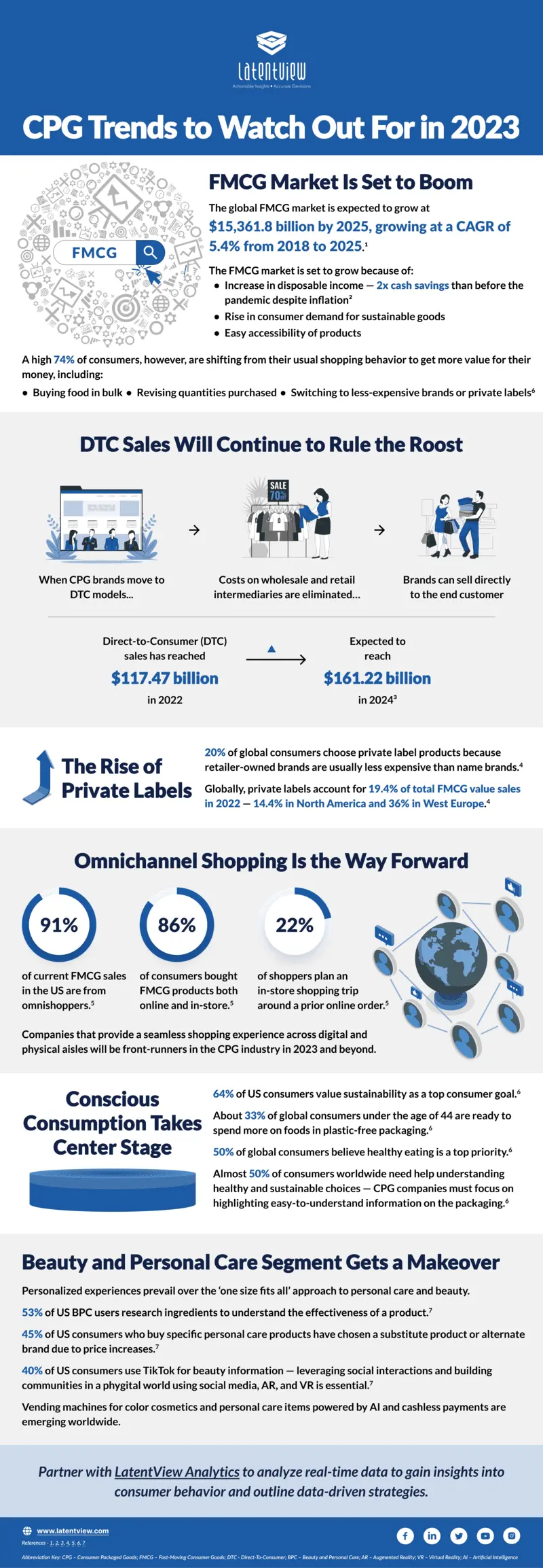 cpg trend to watch out for in 2023 pdf 1 min 1