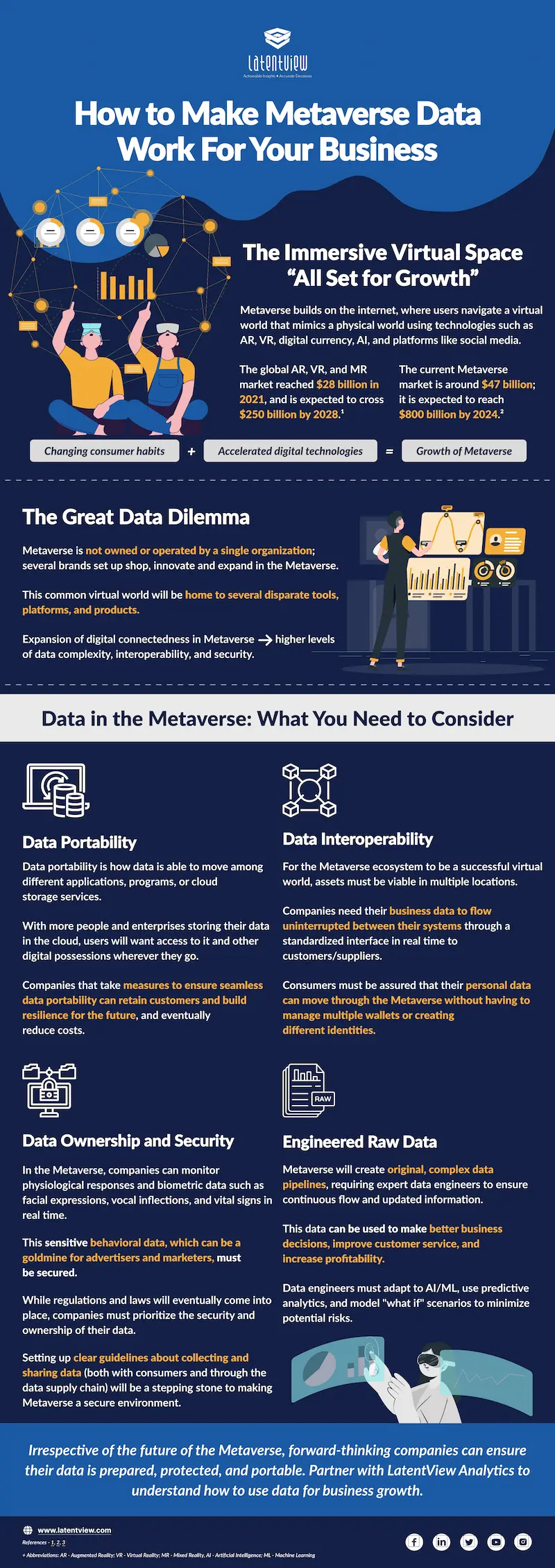 how to make metaverse data work for your business ig doc page 0001