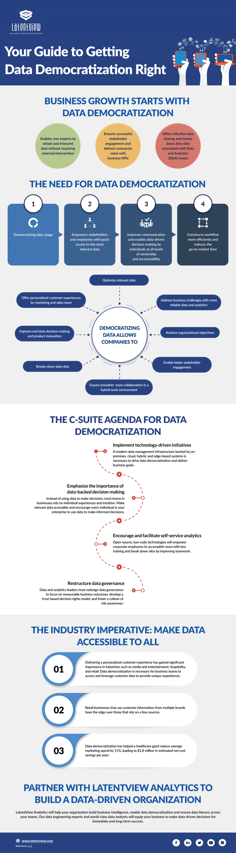 your guide to getting data democratization right thumbnail