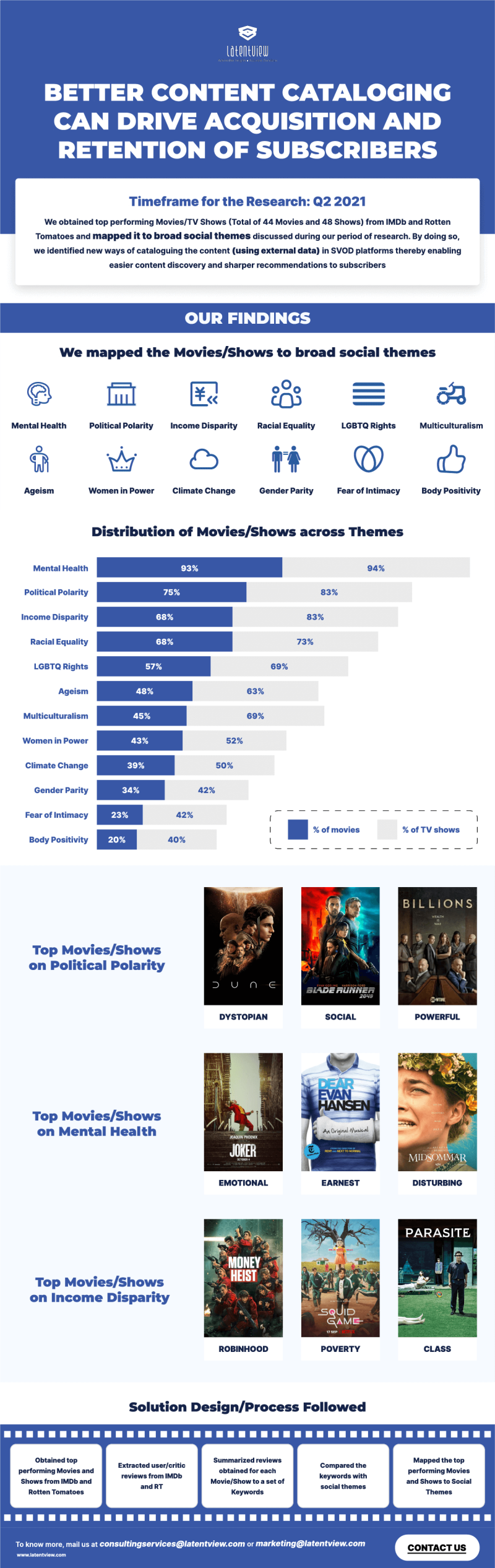 Better Content Cataloging can Drive Acquisition and Retention of Subscribers infographic 1a