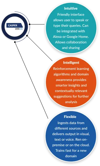 Data democratized for easy accurate decisions 1 1
