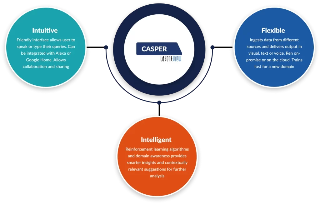 Data democratized for easy accurate decisions 1
