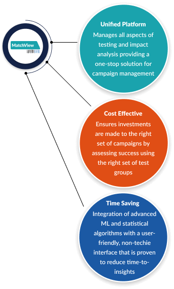 Experimentation platform for effective campaign design analysis 2 1