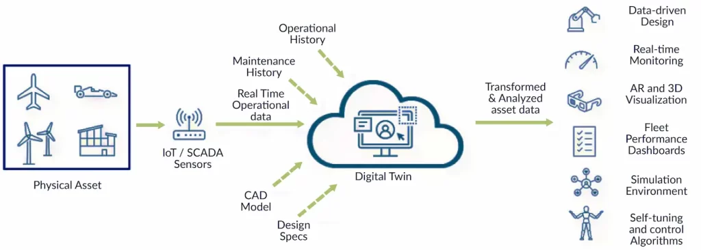 digital transformation and artificial intelligence