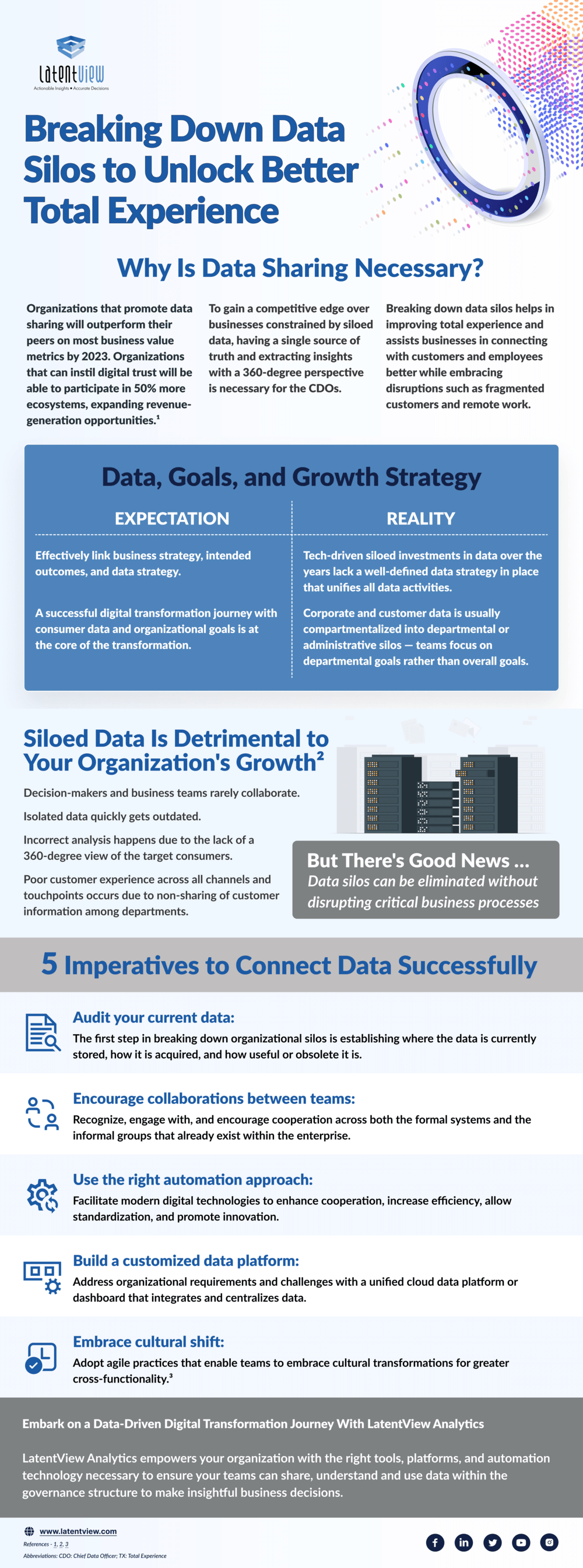 breaking down data silos to unlock better total experience thumb img