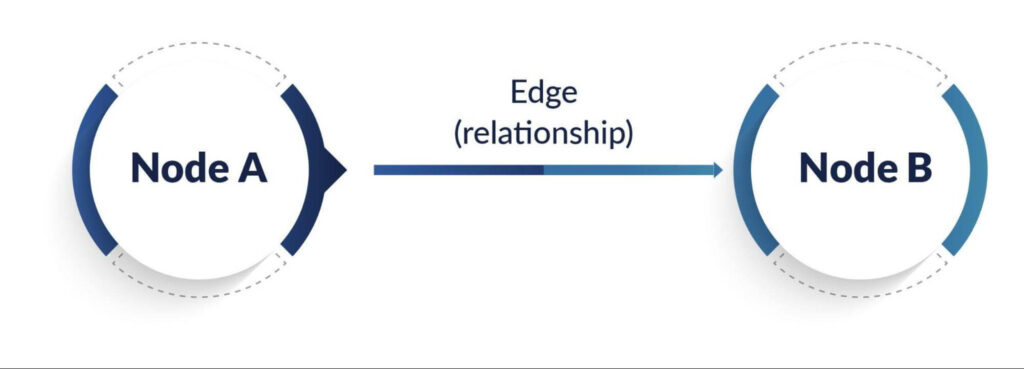 knowledge graph image classification