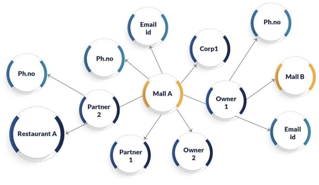 knowledge graph of real estate business model