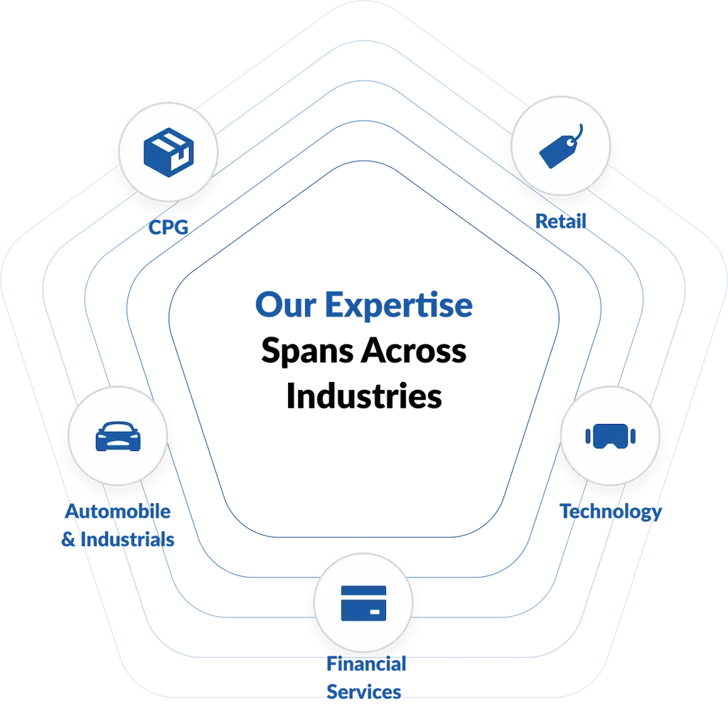 our experties industries 1