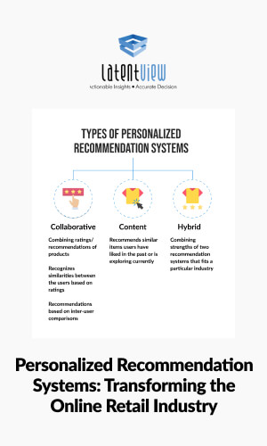 personalized recommendation systems transforming the online retail industry featured
