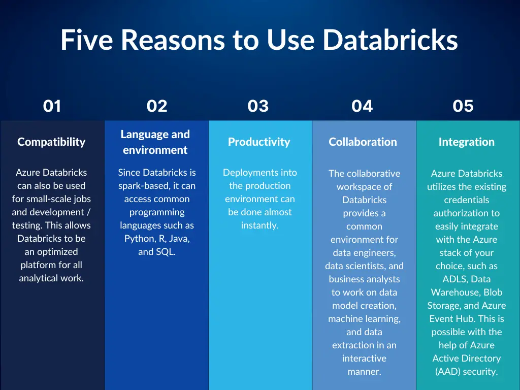 azure databricks enhancement with delta lake chart 1