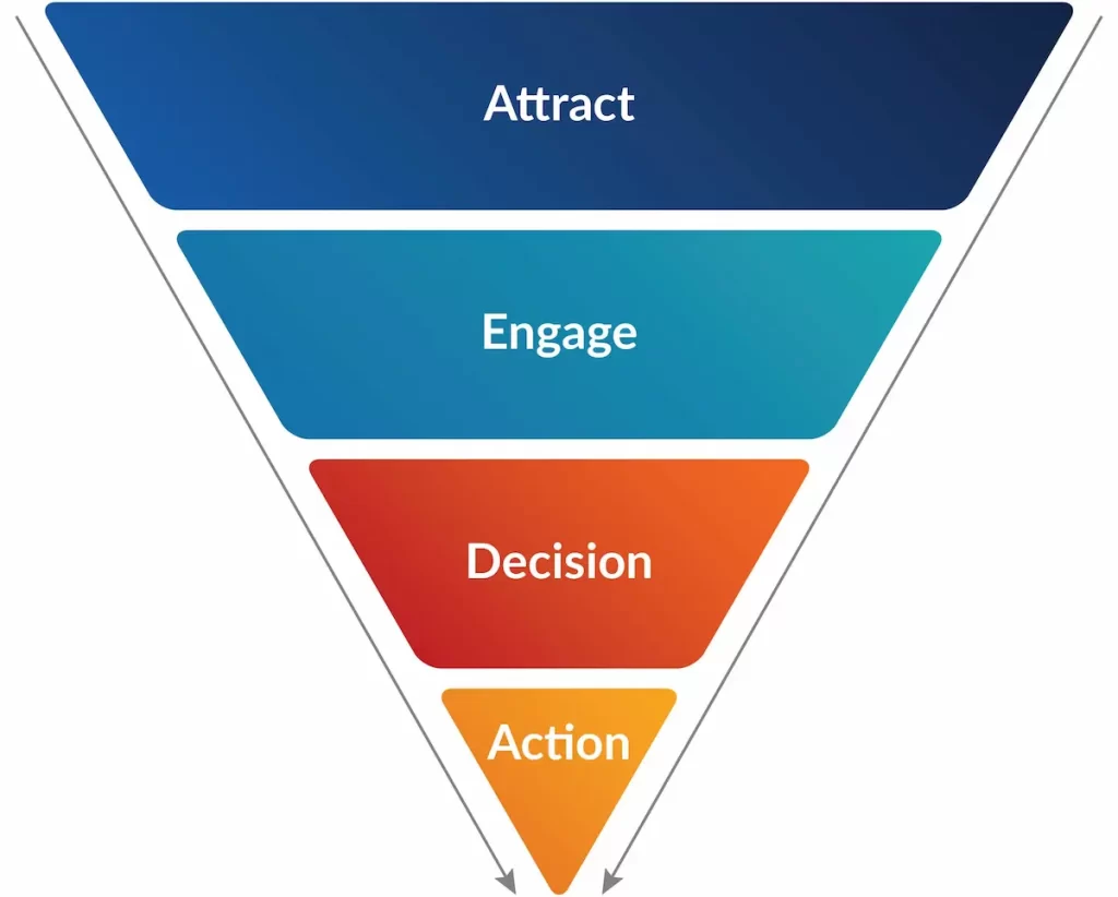 clickstream analytics the catalyst for revenue maximization in retail chart 1