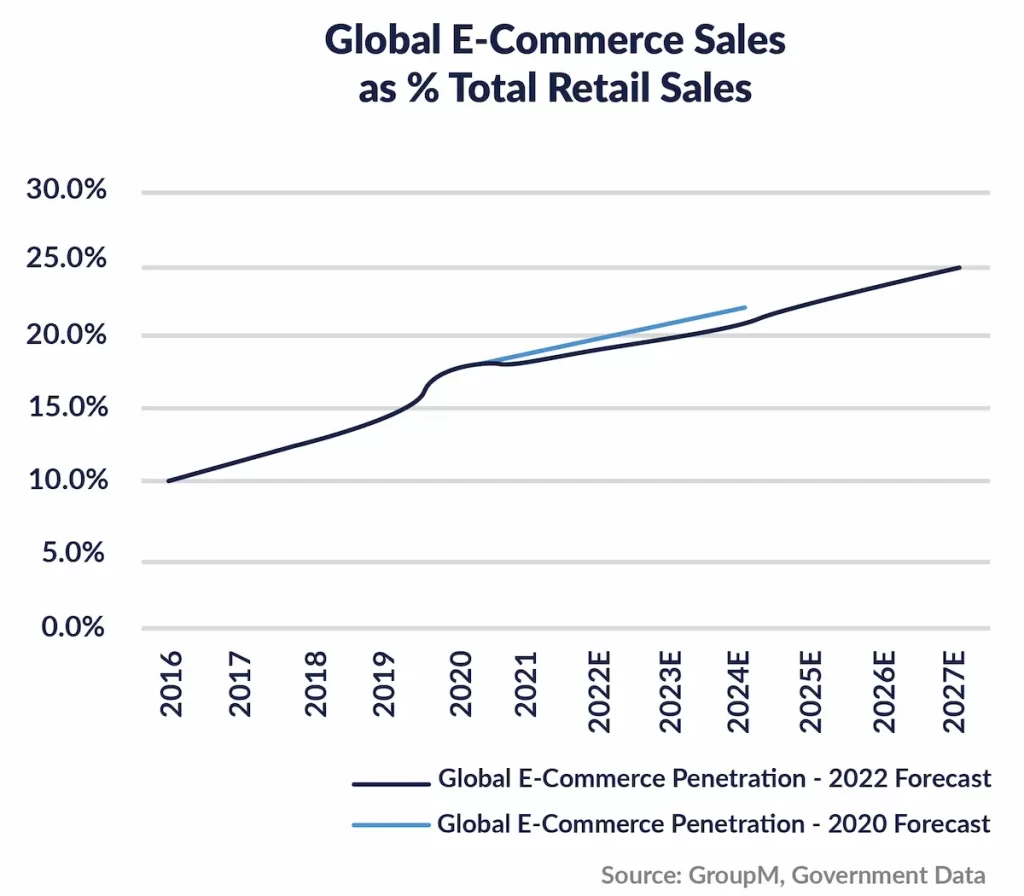 clickstream analytics the catalyst for revenue maximization in retail chart 2