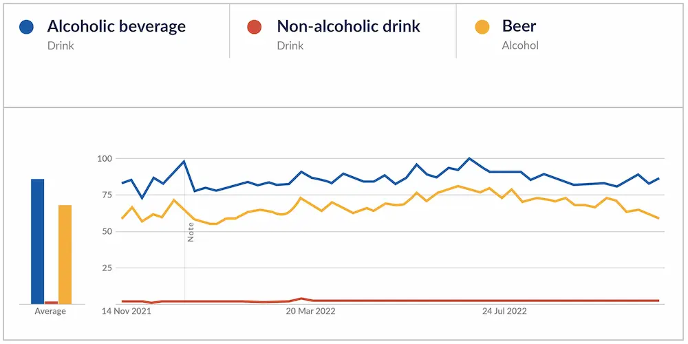 market fluctuations in the industry chart