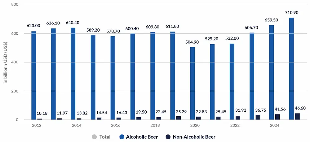 market fluctuations in the industry chart 2