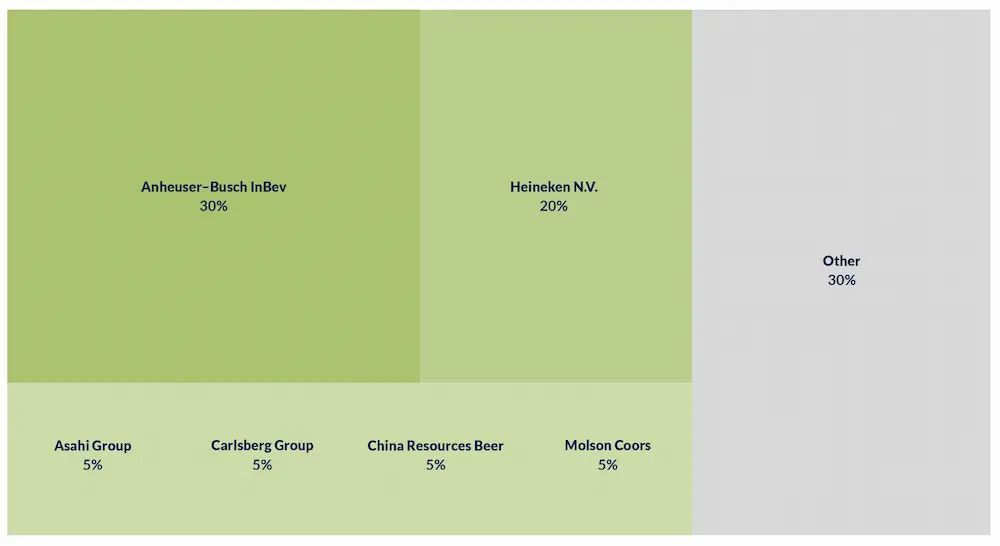 market fluctuations in the industry chart 3